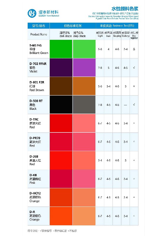 D系列產(chǎn)品